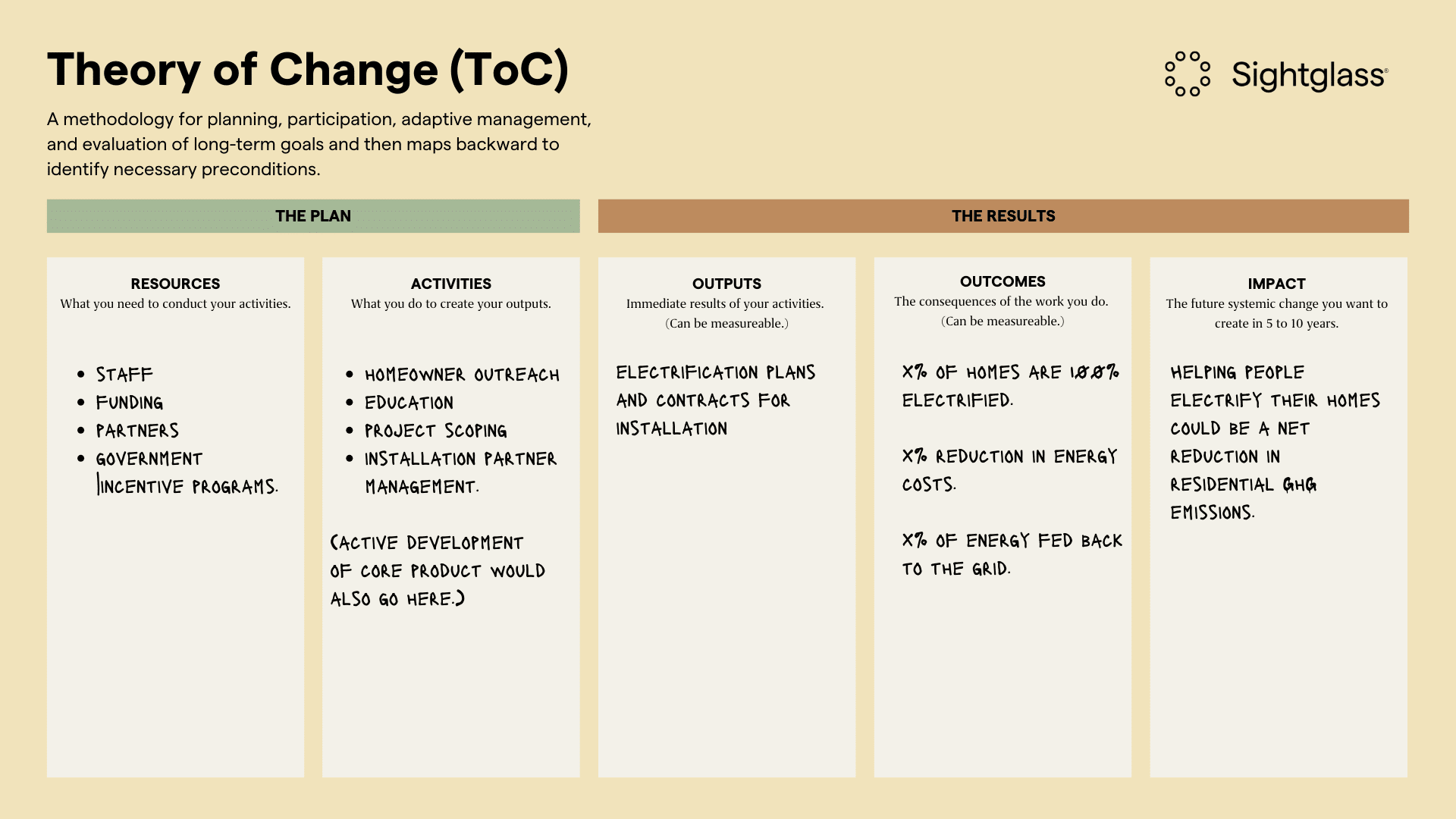 Theory of Change Sample